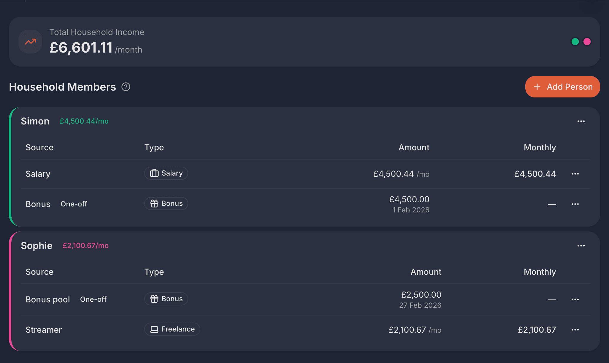 Income tracking showing household earnings by person